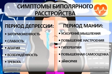 Лечение биполярного расстройства в Пыть-Яхе