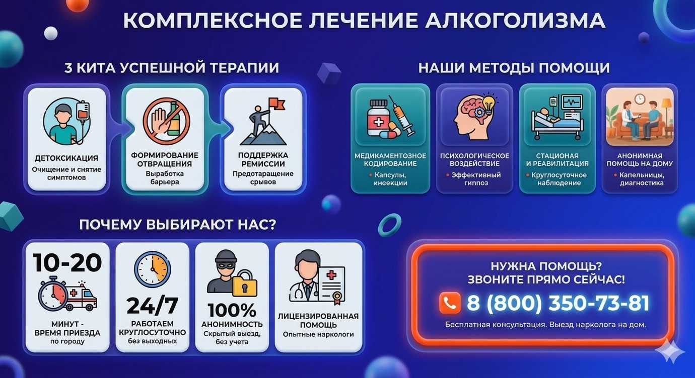 Инфографика о методах лечения алкоголизма в Пыть-Яхе: детоксикация, кодирование и анонимная помощь на дому от клиники Похмельная служба.